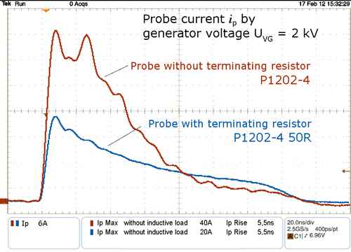 Pulse shape (measured)